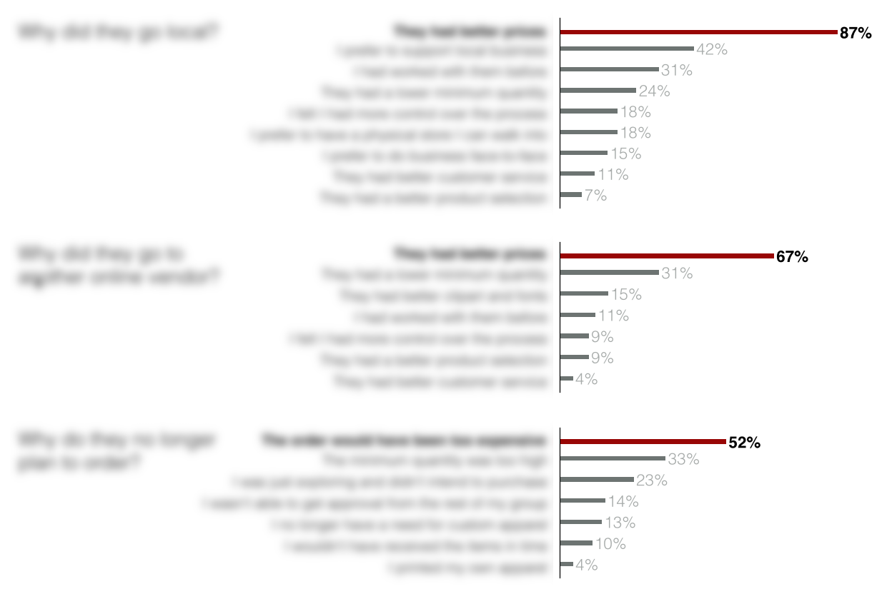 A slide with highlighted data series A slide with highlighted data series