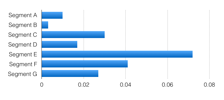 Keynote barchart with the default settings. A Keynote barchart with the default settings