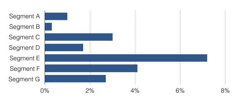 Removing the gradients of the default settings Removing the gradients of the default settings