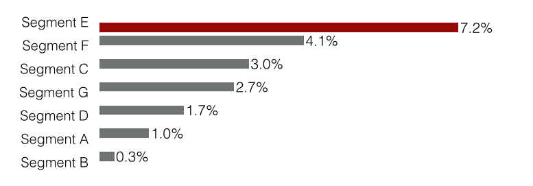 Keynote barchart with the default settings. Alt text