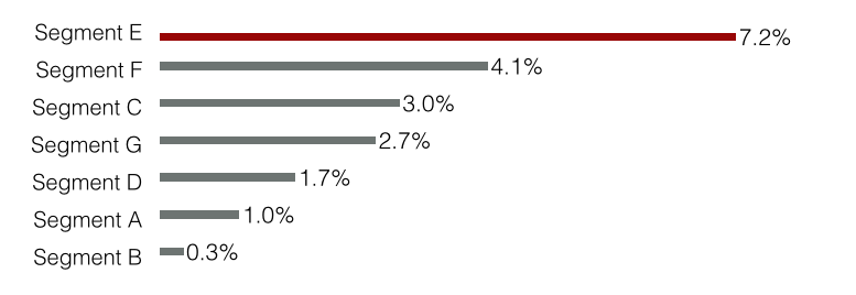 Keynote barchart with the default settings. Alt text