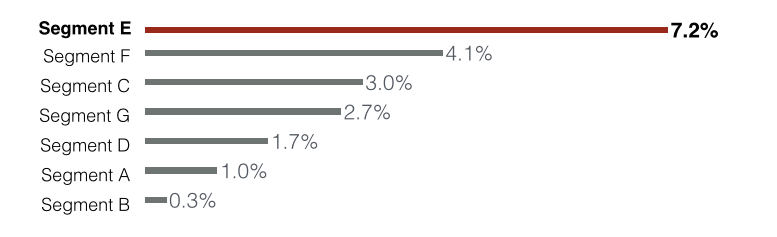Keynote barchart with the default settings. Alt text