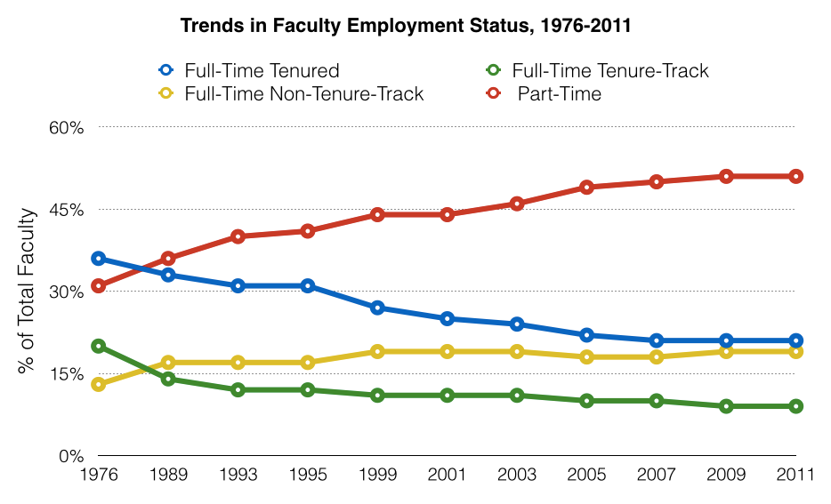 Line Chart Example Line Chart Example