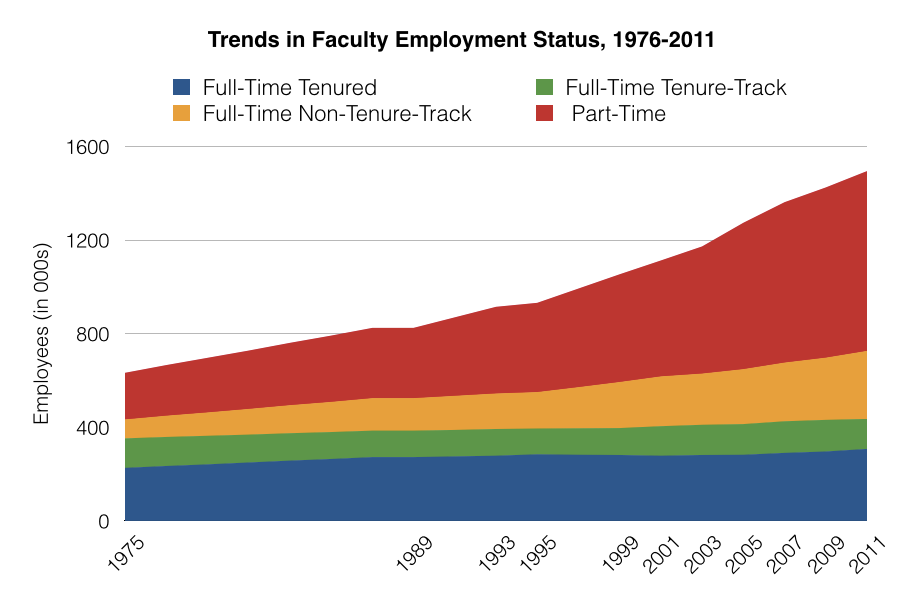 Stacked Bar Chart Example Stacked Bar Chart Example