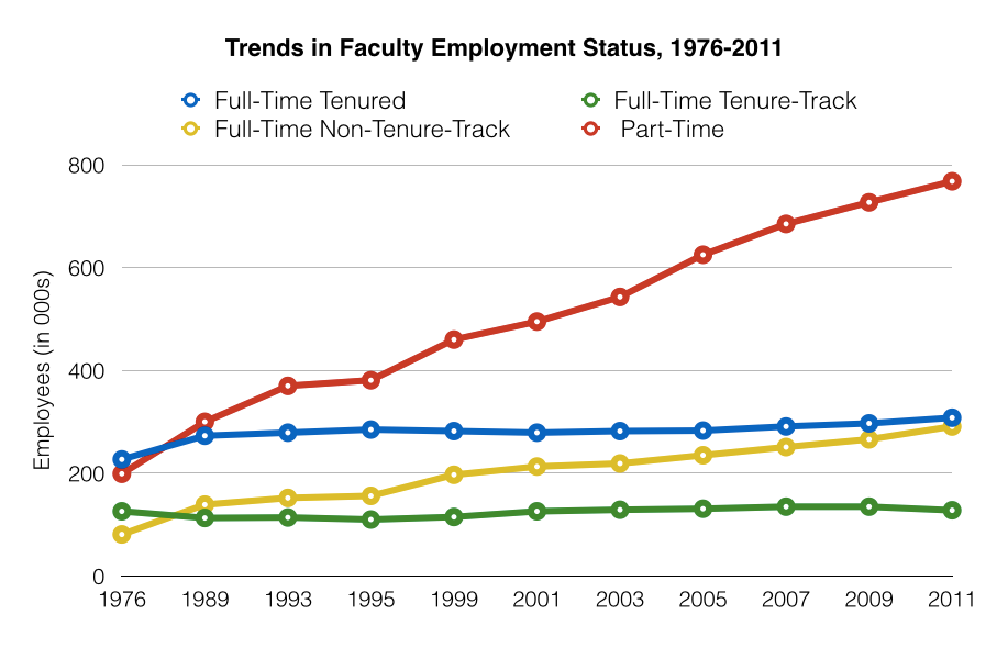 Line Chart Line Chart Example