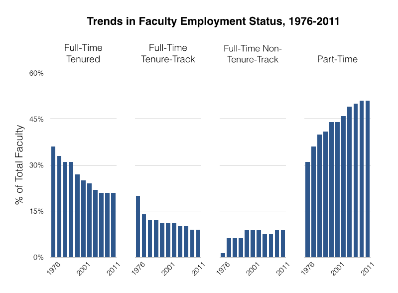 Small Multiples Example Small Multiples Example