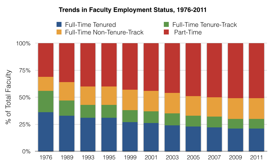 Stacked Bar Chart Example Stacked Bar Chart Example